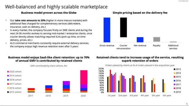 Business model / revenue streams slide 5 from Borzo