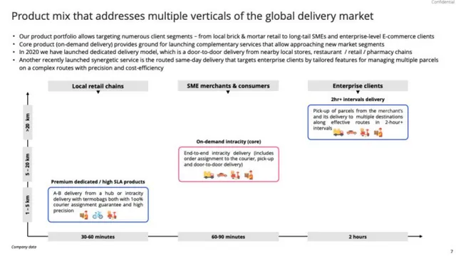 Product / solution slide 7 from Borzo