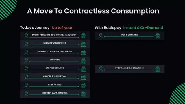 Section divider slide 4 from Bottlepay