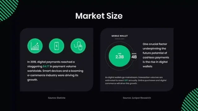 Market sizing / opportunity slide 7 from Bottlepay