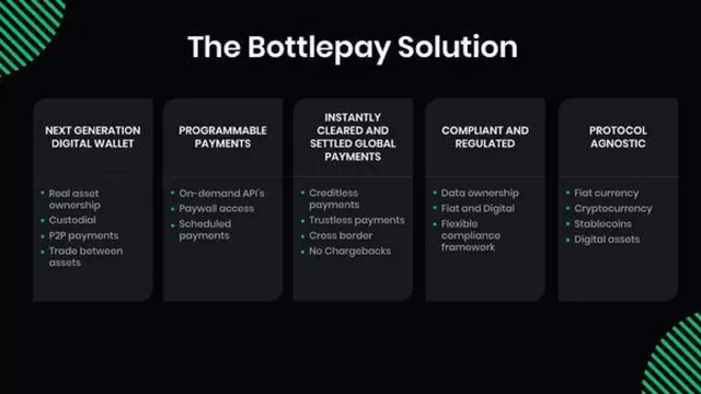 Product / solution slide 8 from Bottlepay