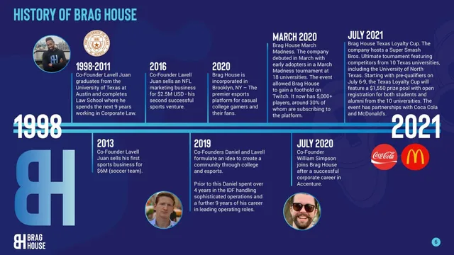 Company overview slide 6 from Brag House