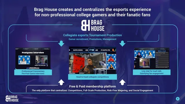 Product / solution slide 8 from Brag House