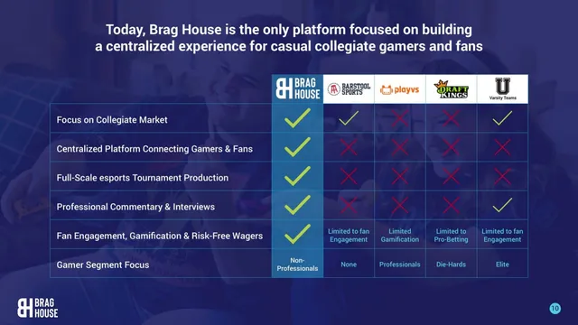 Competitors slide 10 from Brag House