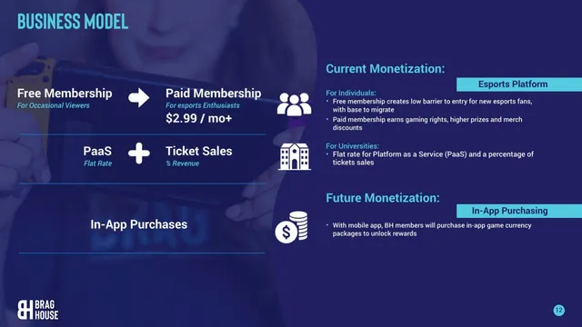 Business model / revenue streams slide 12 from Brag House