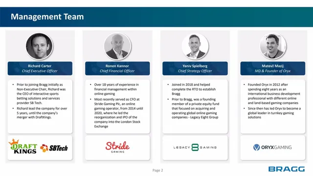 Team slide 3 from Bragg Gaming Group