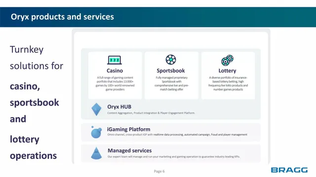 Product / solution slide 7 from Bragg Gaming Group