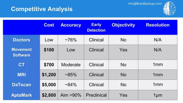 Competitors slide 6 from Brain Backups