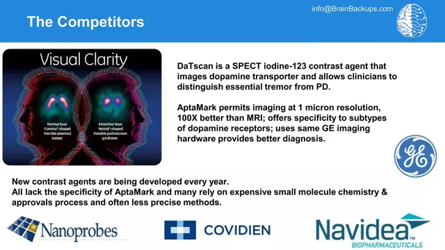 Competitors slide 7 from Brain Backups