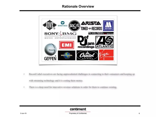 Problem slide 6 from Brain Rap Artist (Centiment)