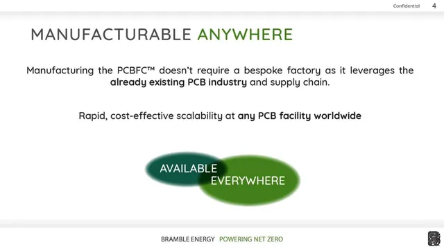 Product / solution slide 4 from Bramble Energy