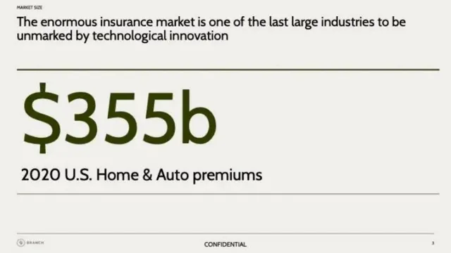 Market analysis / overview slide 3 from Branch