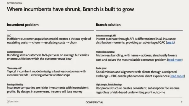 Competitors slide 6 from Branch