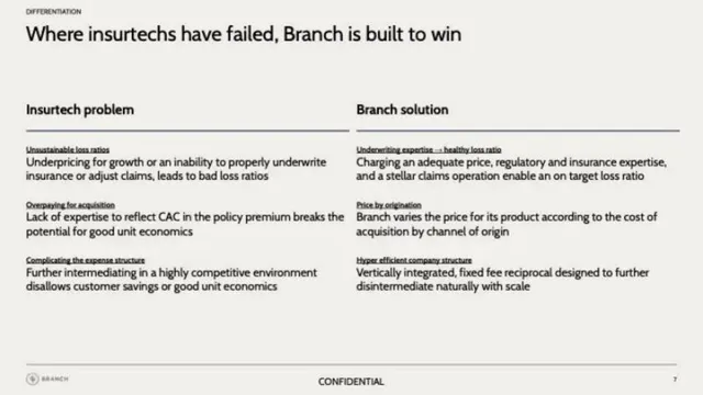 Competitors slide 7 from Branch