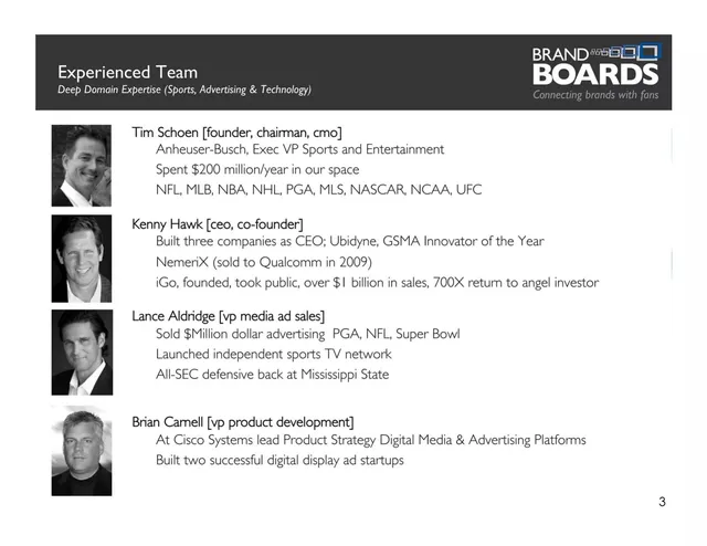 Team slide 3 from BrandBoards