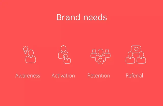 Go-to-market strategy slide 2 from BrandieGames