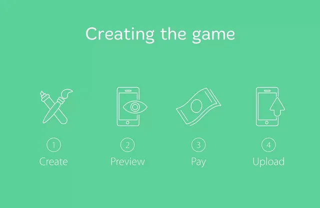 Product / solution slide 3 from BrandieGames