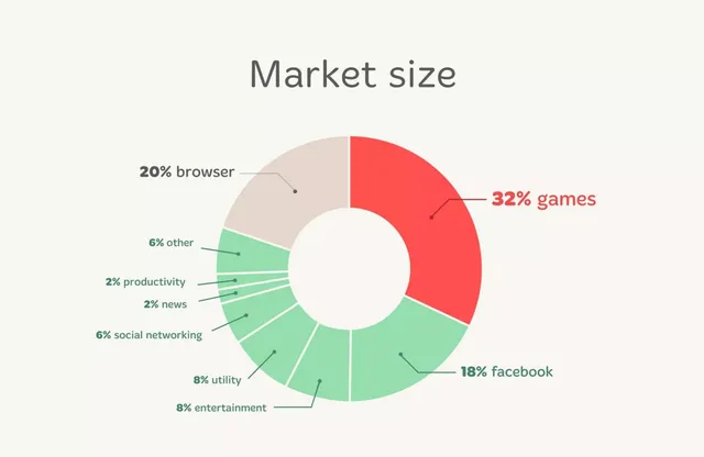 Market analysis / overview slide 5 from BrandieGames