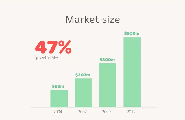 Market sizing / opportunity slide 6 from BrandieGames