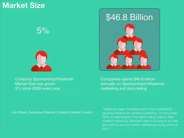 Market sizing / opportunity slide 6 from BrandSlip