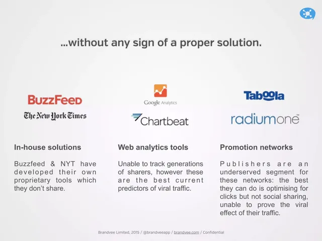 Competitors slide 6 from Brandvee Limited