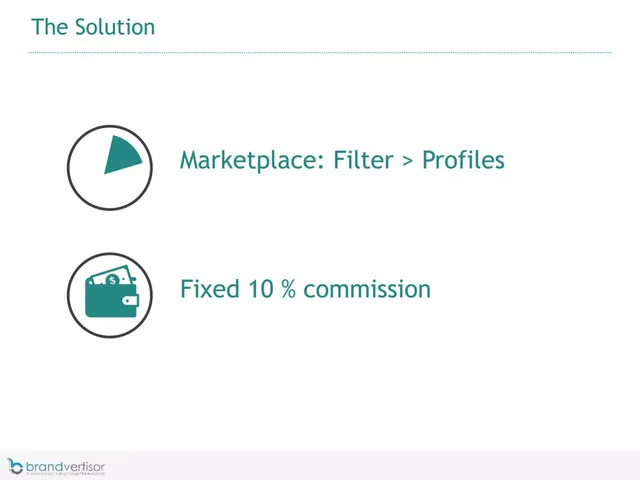 Product / solution slide 4 from Brandvertisor