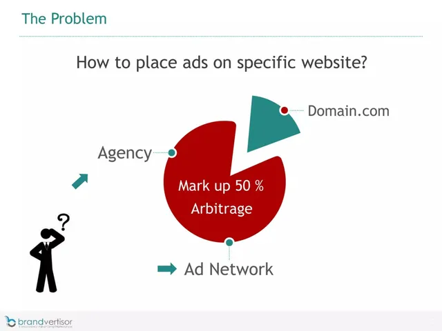 Problem slide 5 from Brandvertisor