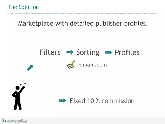 Product / solution slide 6 from Brandvertisor