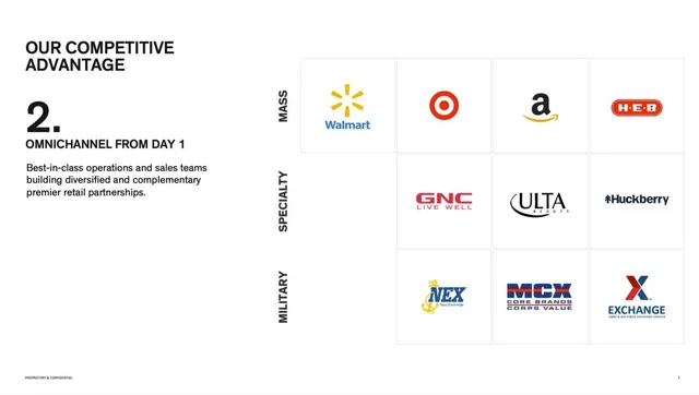 Go-to-market strategy slide 8 from Bravo Sierra