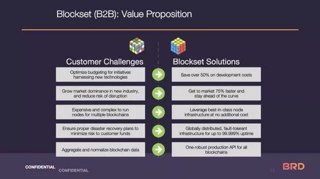 Product / solution slide 13 from BRD