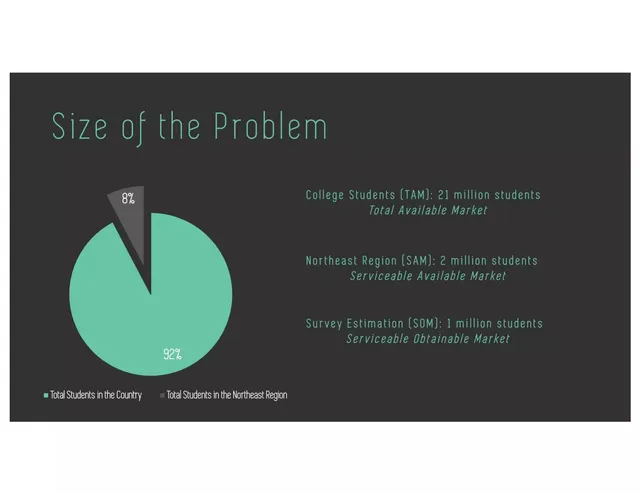 Market sizing / opportunity slide 5 from Breeze