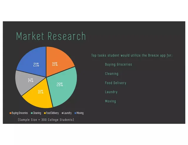 Market analysis / overview slide 6 from Breeze