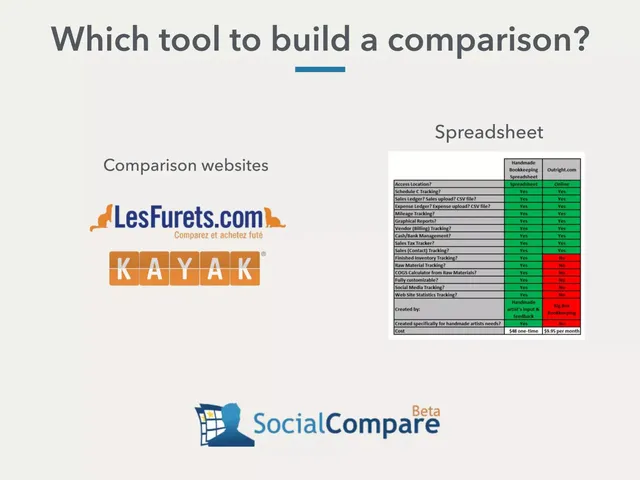 Competitors slide 3 from Bretzel.co