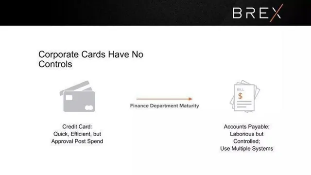 Problem slide 4 from Brex