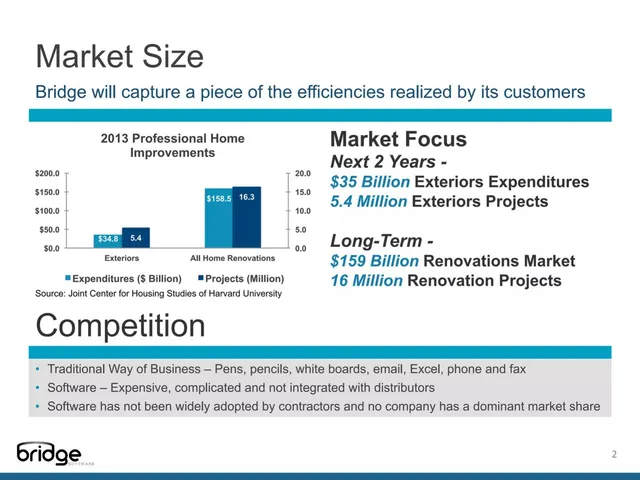 Market sizing / opportunity slide 2 from Bridge Software (Stagistics)
