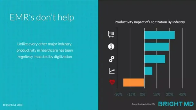 Market analysis / overview slide 4 from Bright.md