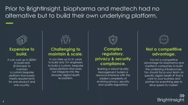 Problem slide 5 from BrightInsight