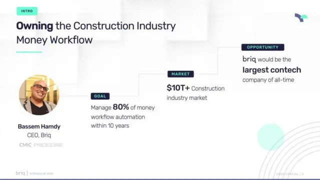Market sizing / opportunity slide 2 from Briq