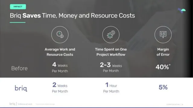 Product / solution slide 6 from Briq