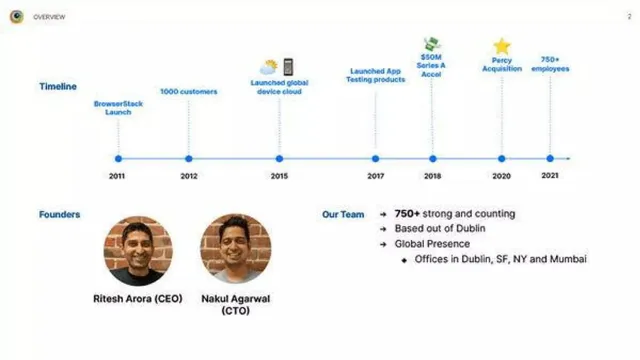 Company overview slide 2 from BrowserStack