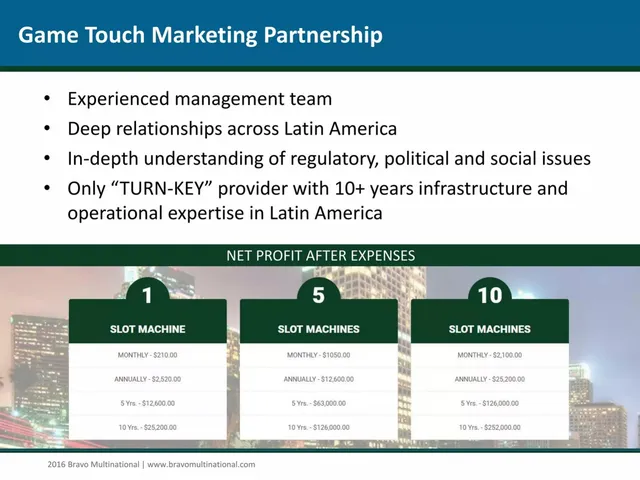 Go-to-market strategy slide 4 from Bravo Multinational, Inc.