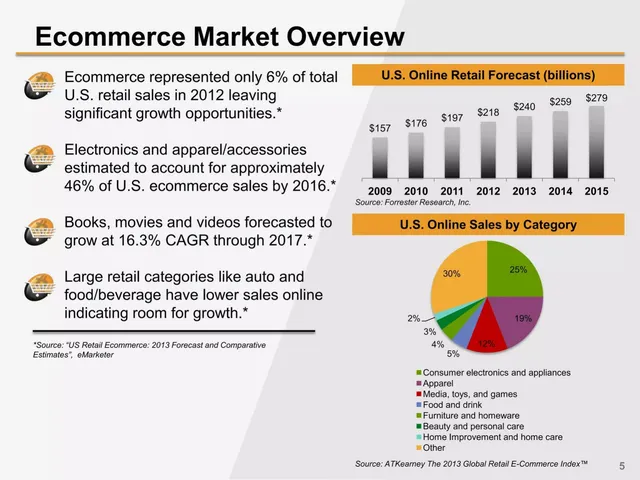 Market sizing / opportunity slide 5 from Bitcoin Shop, Inc. (now BTCS)