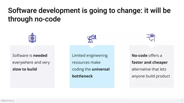 Why now slide 2 from Bubble