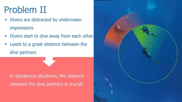 Problem slide 3 from Buddy-Watcher