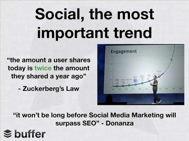 Why now slide 2 from Buffer