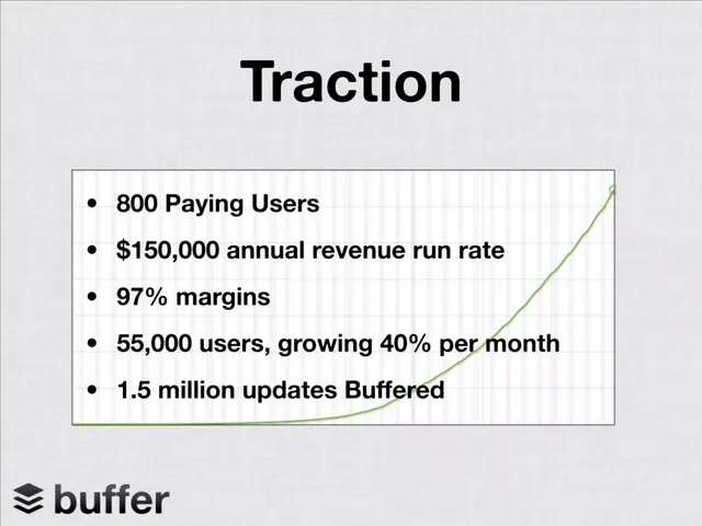 Traction slide 5 from Buffer