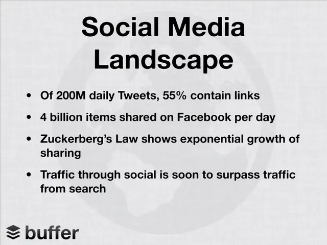Market analysis / overview slide 8 from Buffer