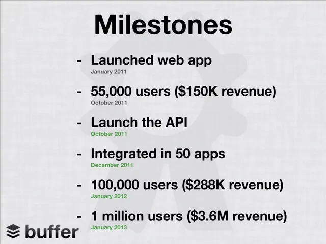 Traction slide 6 from Buffer