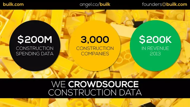 Market sizing / opportunity slide 3 from BUILK