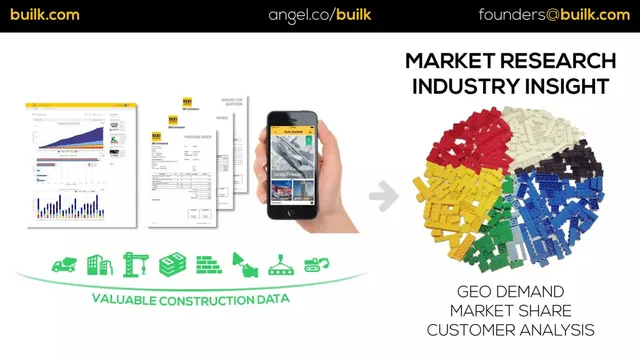 Market analysis / overview slide 6 from BUILK